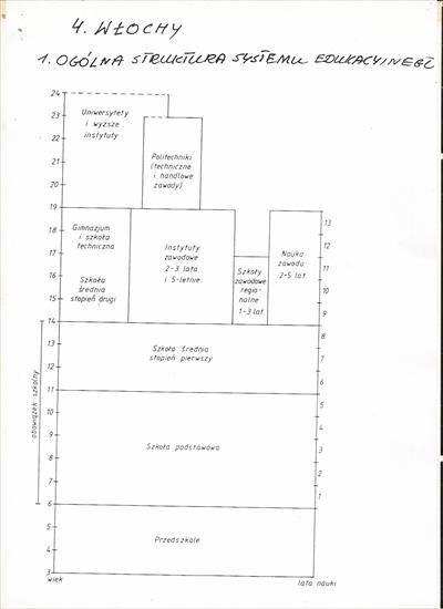 pedagogika1 - Ogólna struktura systemu edukacyjnego 003.jpg