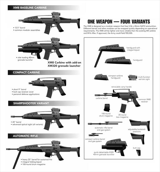 Pistolety i Karabiny Maszynowe - XM8-Poster.jpg